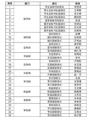 学院动态|健康管理学院2025届副部级及以上名单公示